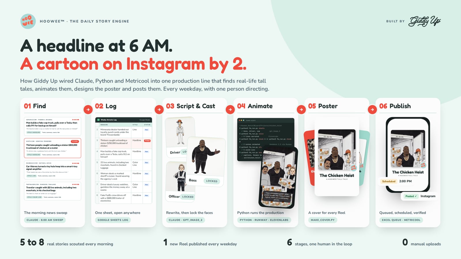 Hoowee working system